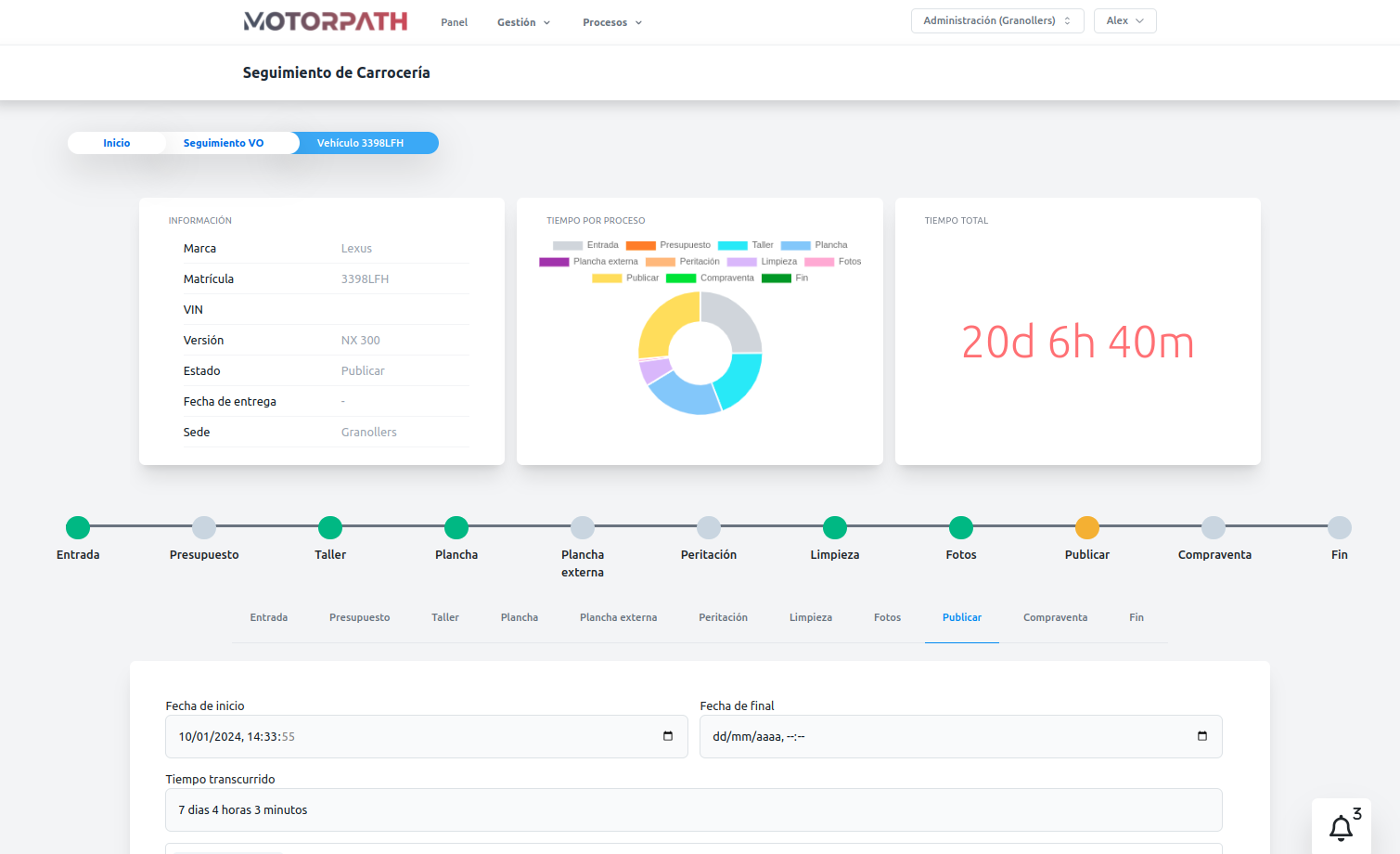 Motorpath la plataforma de gestión para la automoción